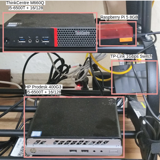 K8s Node Layout Diagram